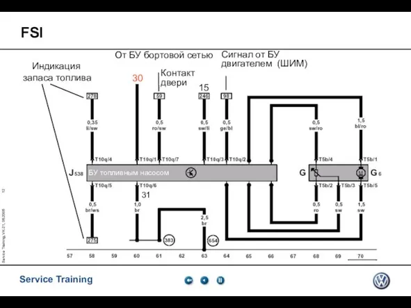 Service Training, VK-21, 05.2005 FSI 30 31 Контакт двери 15 БУ топливным насосом