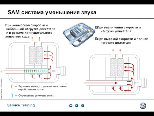 Service Training, VK-21, 05.2005 SAM система уменьшения звука При невысокой скорости