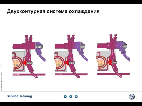 Service Training, VK-21, 05.2005 Двухконтурная система охлаждения