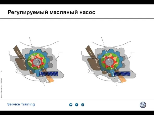 Service Training, VK-21, 05.2005 Регулируемый масляный насос