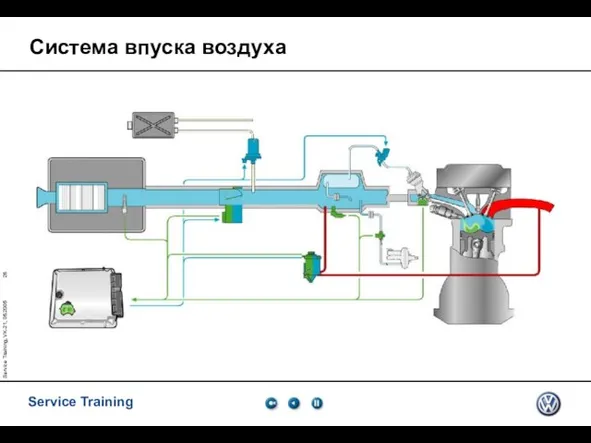 Service Training, VK-21, 05.2005 Система впуска воздуха