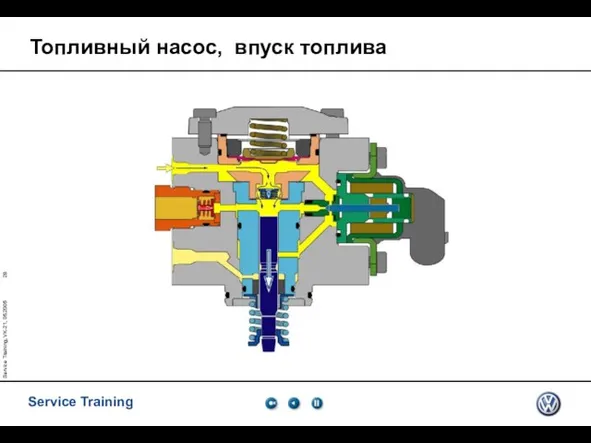 Service Training, VK-21, 05.2005 Топливный насос, впуск топлива