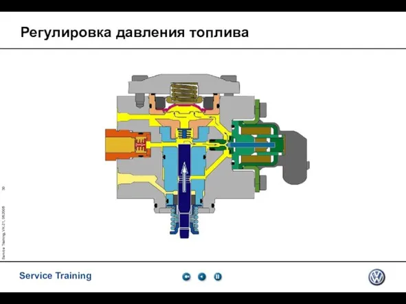 Service Training, VK-21, 05.2005 Регулировка давления топлива