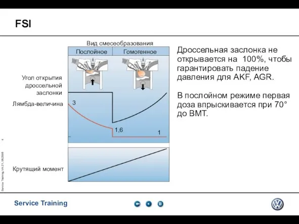 Service Training, VK-21, 05.2005 FSI Дроссельная заслонка не открывается на 100%,