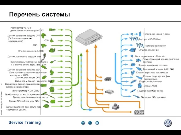 Service Training, VK-21, 05.2005 Перечень системы Расходомер G 70 с датчиком