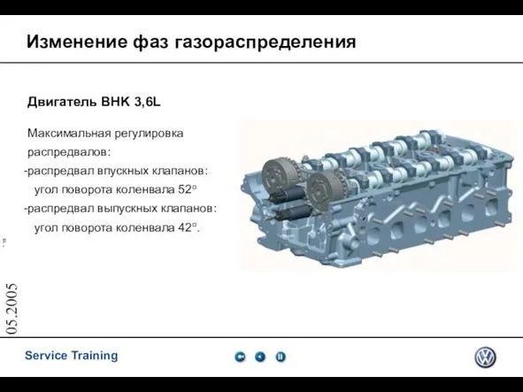 05.2005 Изменение фаз газораспределения Двигатель BHK 3,6L Максимальная регулировка распредвалов: распредвал