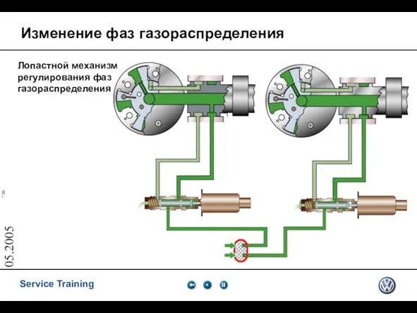 05.2005 Лопастной механизм регулирования фаз газораспределения Изменение фаз газораспределения