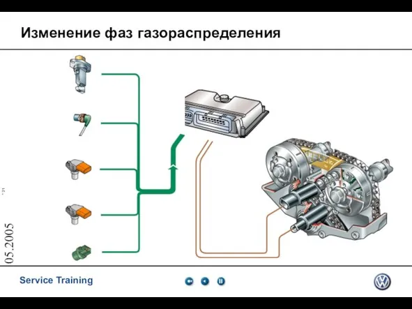 05.2005 Изменение фаз газораспределения