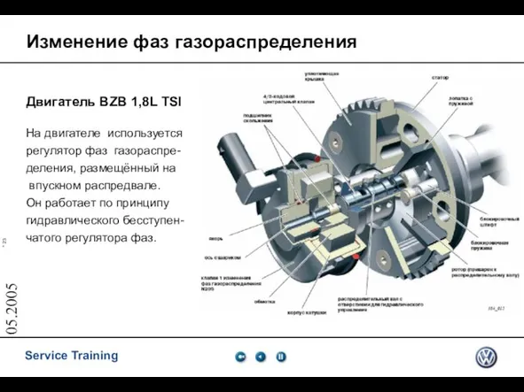 05.2005 Изменение фаз газораспределения Двигатель BZB 1,8L TSI На двигателе используется