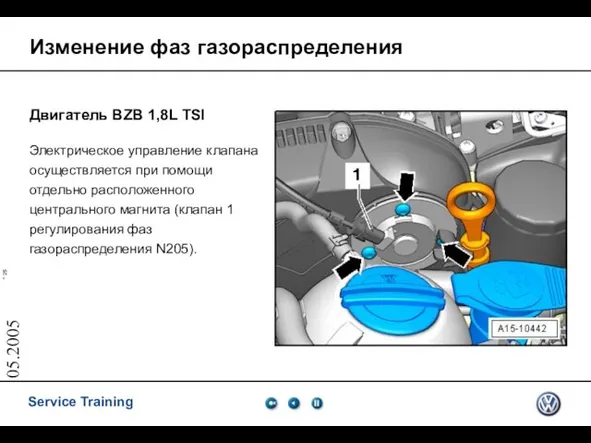 05.2005 Изменение фаз газораспределения Двигатель BZB 1,8L TSI Электрическое управление клапана