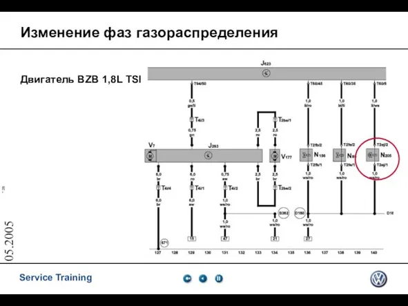 05.2005 Изменение фаз газораспределения Двигатель BZB 1,8L TSI