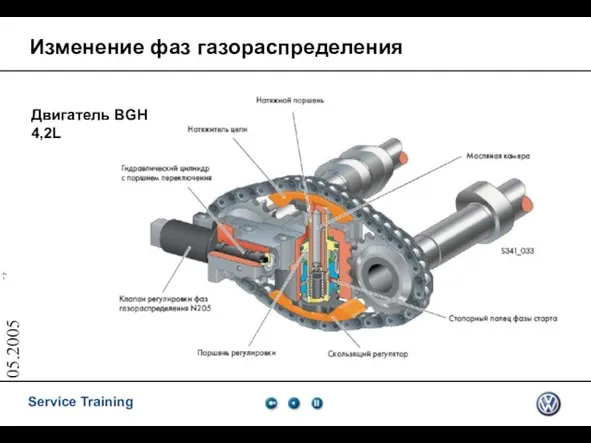 05.2005 Изменение фаз газораспределения Двигатель BGH 4,2L