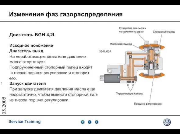 05.2005 Изменение фаз газораспределения Двигатель BGH 4,2L Исходное положение Двигатель выкл.