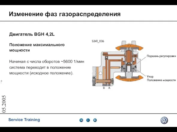 05.2005 Изменение фаз газораспределения Двигатель BGH 4,2L Положение максимального мощности Начиная