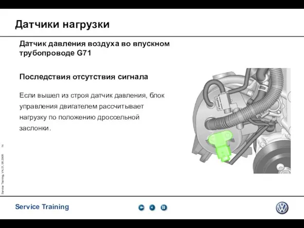 Service Training, VK-21, 05.2005 Последствия отсутствия сигнала Если вышел из строя