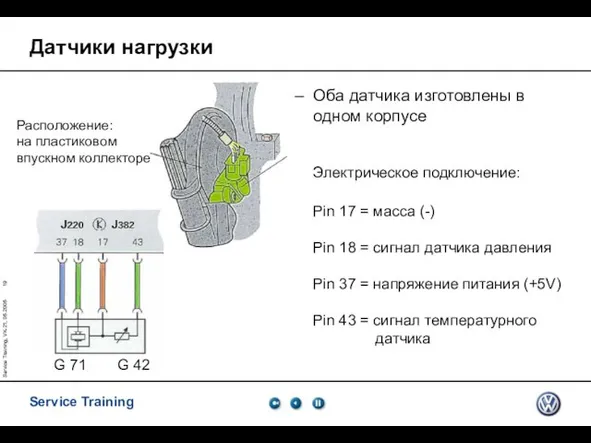 Service Training, VK-21, 05.2005 Оба датчика изготовлены в одном корпусе Электрическое