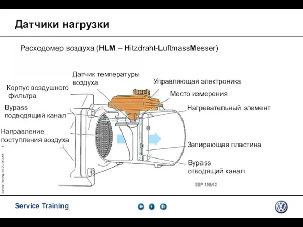 Service Training, VK-21, 05.2005 Датчики нагрузки Корпус воздушного фильтра Bypass подводящий