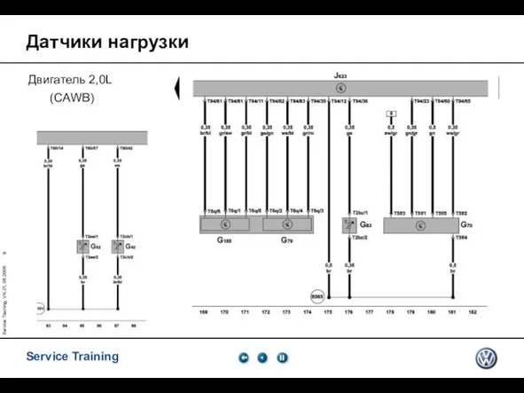 Service Training, VK-21, 05.2005 Датчики нагрузки Двигатель 2,0L (СAWB)