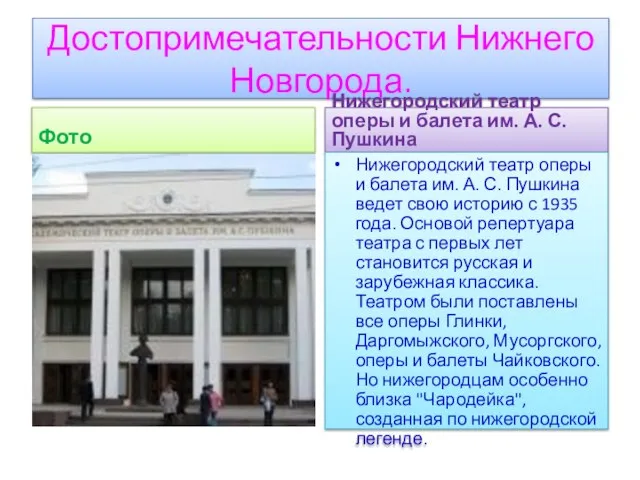 Достопримечательности Нижнего Новгорода. Фото Нижегородский театр оперы и балета им. А.