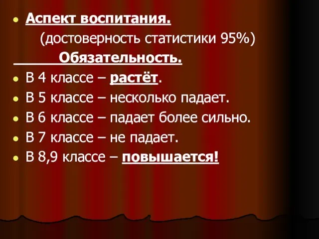 Аспект воспитания. (достоверность статистики 95%) Обязательность. В 4 классе – растёт.