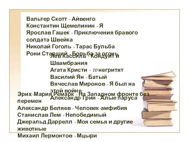 Вальтер Скотт - Айвенго Константин Щемелинин - Я Ярослав Гашек -