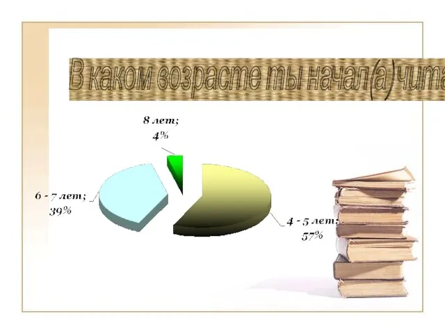 В каком возрасте ты начал(а) читать?