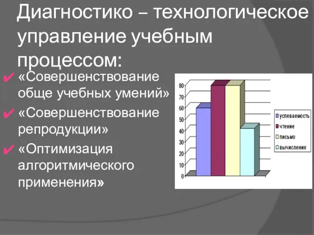 Диагностико – технологическое управление учебным процессом: «Совершенствование обще учебных умений» «Совершенствование репродукции» «Оптимизация алгоритмического применения»