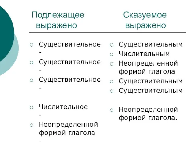 Подлежащее Сказуемое выражено выражено Существительное - Существительное - Существительное - Числительное