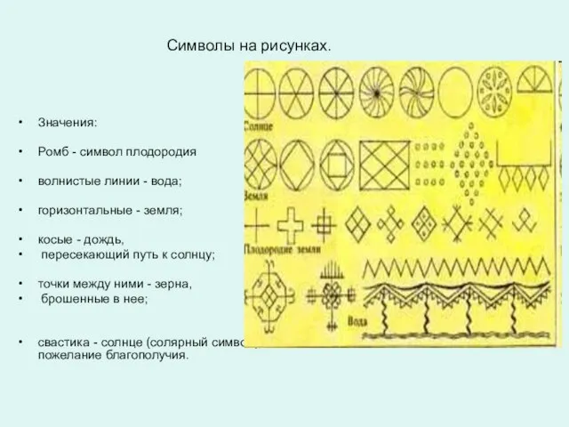 Символы на рисунках. Значения: Ромб - символ плодородия волнистые линии -