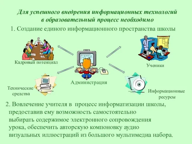 Для успешного внедрения информационных технологий в образовательный процесс необходимо 2. Вовлечение