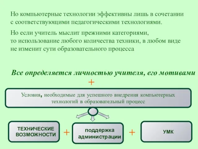 Но компьютерные технологии эффективны лишь в сочетании с соответствующими педагогическими технологиями.