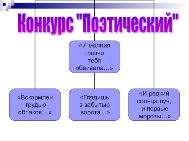 «И молния грозно тебя обвивала…» Конкурс "Поэтический"