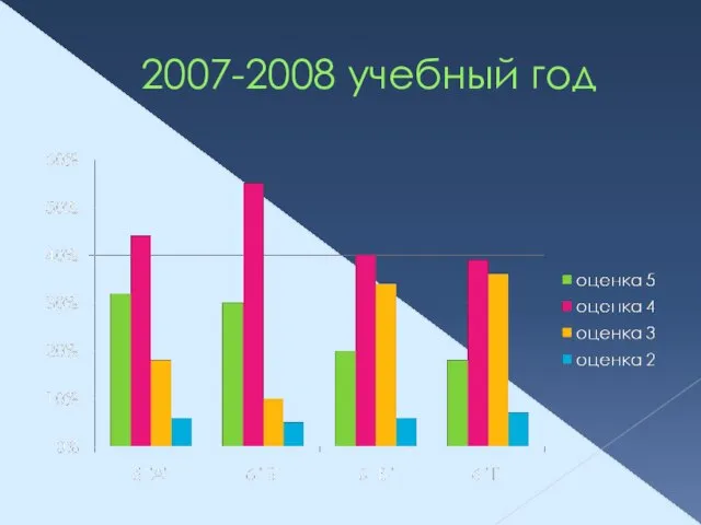 2007-2008 учебный год