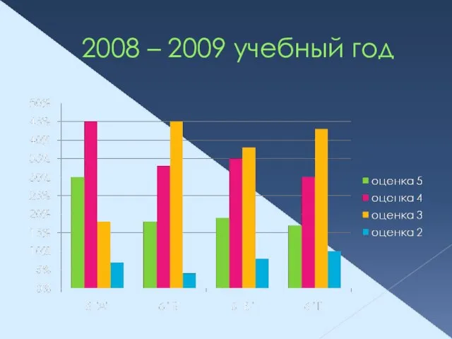 2008 – 2009 учебный год