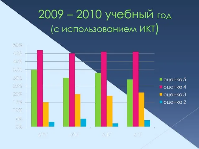 2009 – 2010 учебный год (с использованием ИКТ)