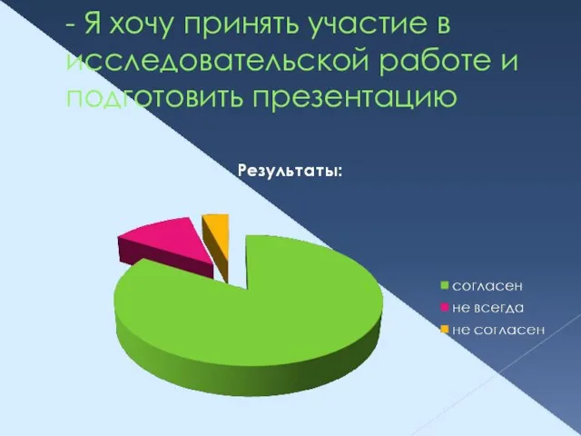 - Я хочу принять участие в исследовательской работе и подготовить презентацию