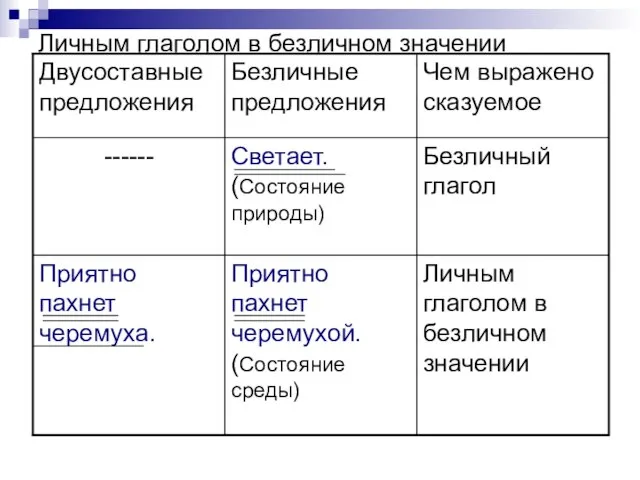 Личным глаголом в безличном значении