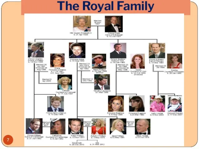 The Royal Family