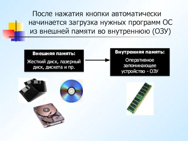 После нажатия кнопки автоматически начинается загрузка нужных программ ОС из внешней