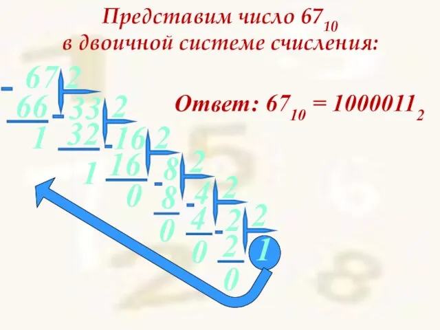 Представим число 6710 в двоичной системе счисления: 33 1 16 8