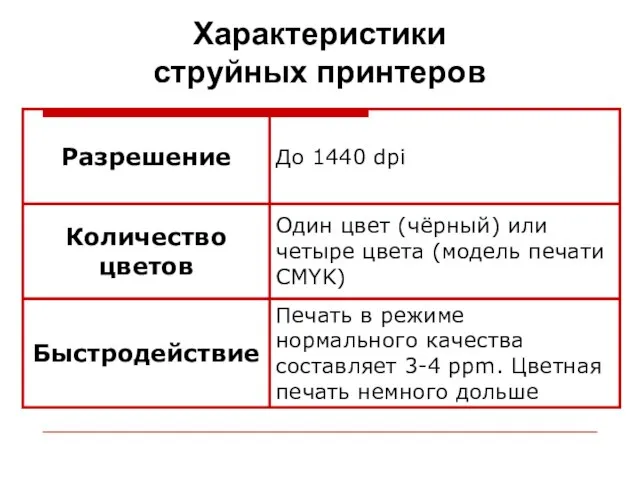 Характеристики струйных принтеров