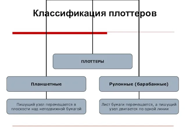 Классификация плоттеров