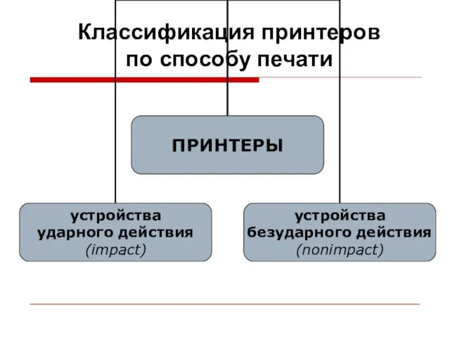 Классификация принтеров по способу печати