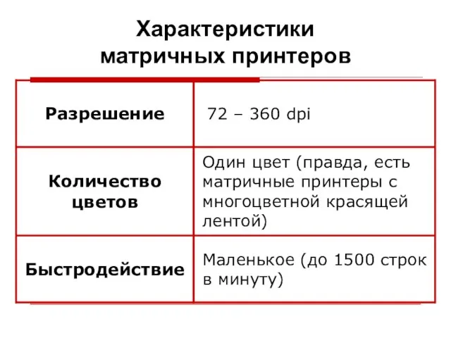 Характеристики матричных принтеров