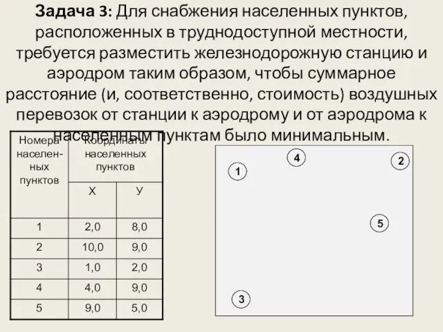 Задача 3: Для снабжения населенных пунктов, расположенных в труднодоступной местности, требуется