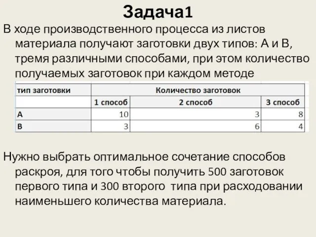 Задача1 В ходе производственного процесса из листов материала получают заготовки двух