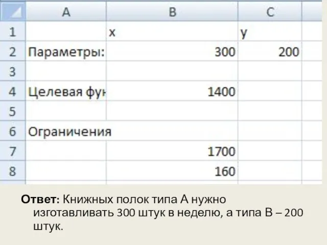 Ответ: Книжных полок типа А нужно изготавливать 300 штук в неделю,