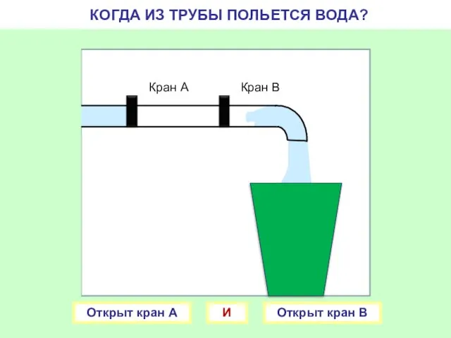 Кран В Кран А КОГДА ИЗ ТРУБЫ ПОЛЬЕТСЯ ВОДА? Открыт кран А Открыт кран В И