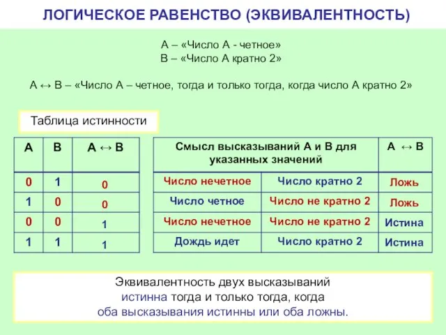 ЛОГИЧЕСКОЕ РАВЕНСТВО (ЭКВИВАЛЕНТНОСТЬ) А – «Число А - четное» В –