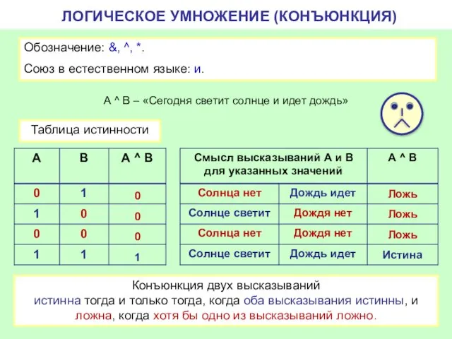 ЛОГИЧЕСКОЕ УМНОЖЕНИЕ (КОНЪЮНКЦИЯ) Обозначение: &, ^, *. Союз в естественном языке: